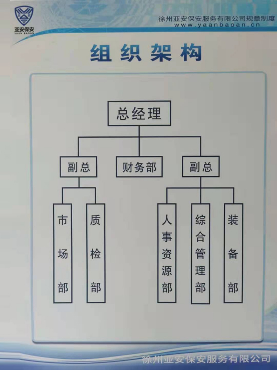 公司組織架構